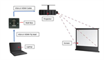 Interactive whiteboards in the Classroom