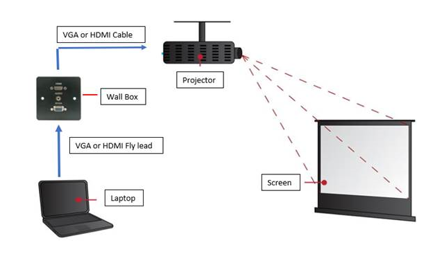 Interactive Whiteboard Diagram