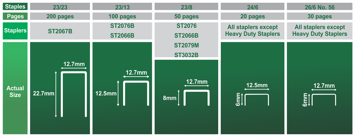 Staple Size Chart